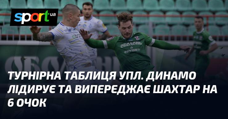 Турнірна таблиця УПЛ демонструє, що Динамо займає перше місце, обганяючи Шахтар на 6 очок.