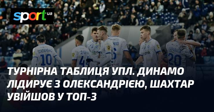 Турнірна таблиця УПЛ: Динамо ділить перше місце з Олександрією, а Шахтар потрапив до трійки лідерів.